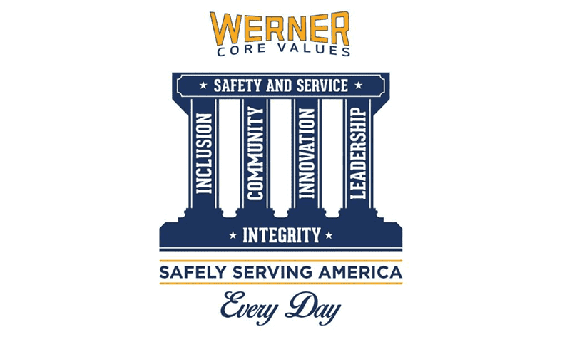 Werner Core Values graphic