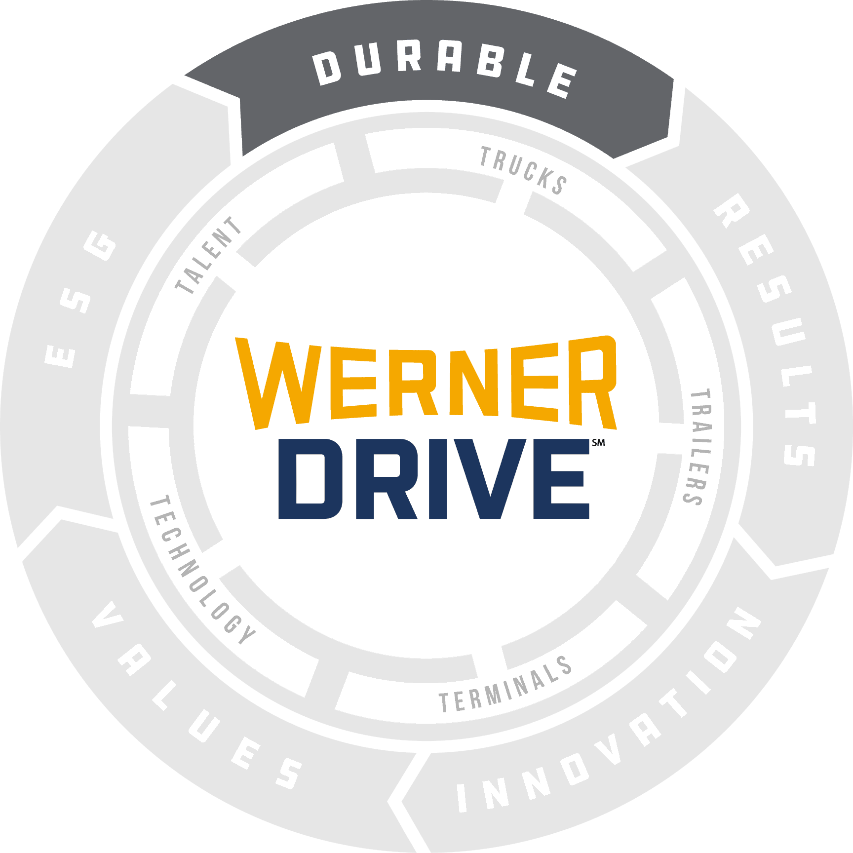 durable wheel