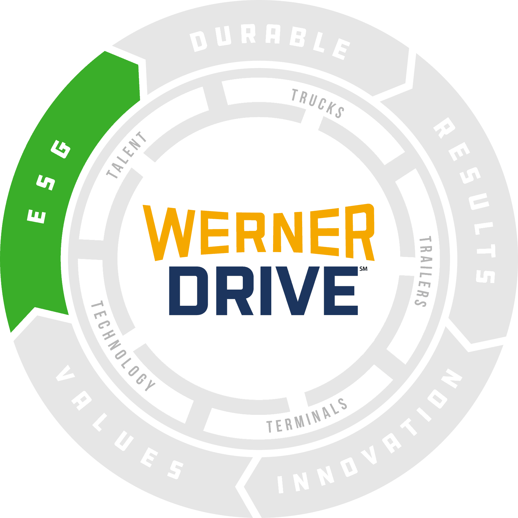 esg wheel