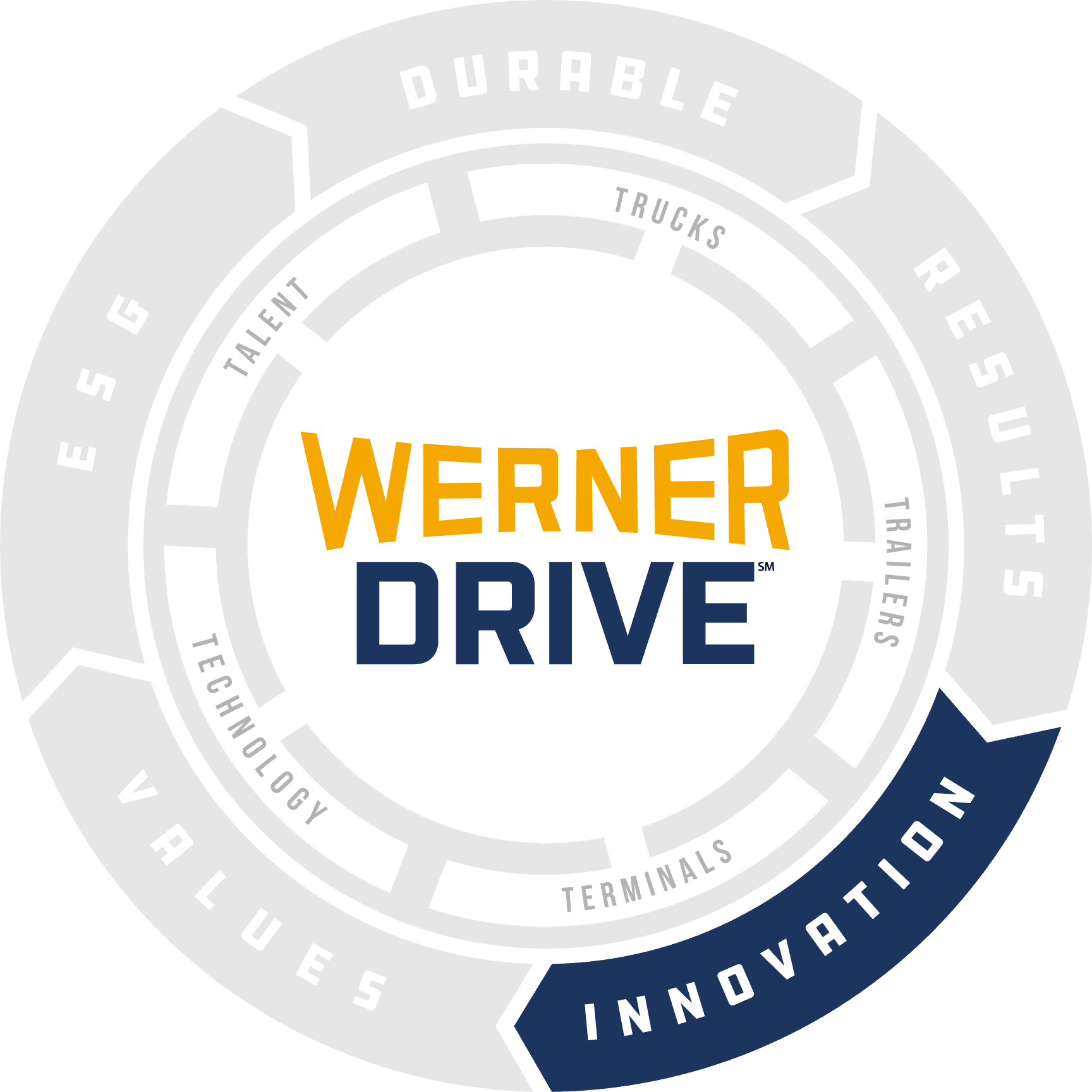 innovation wheel